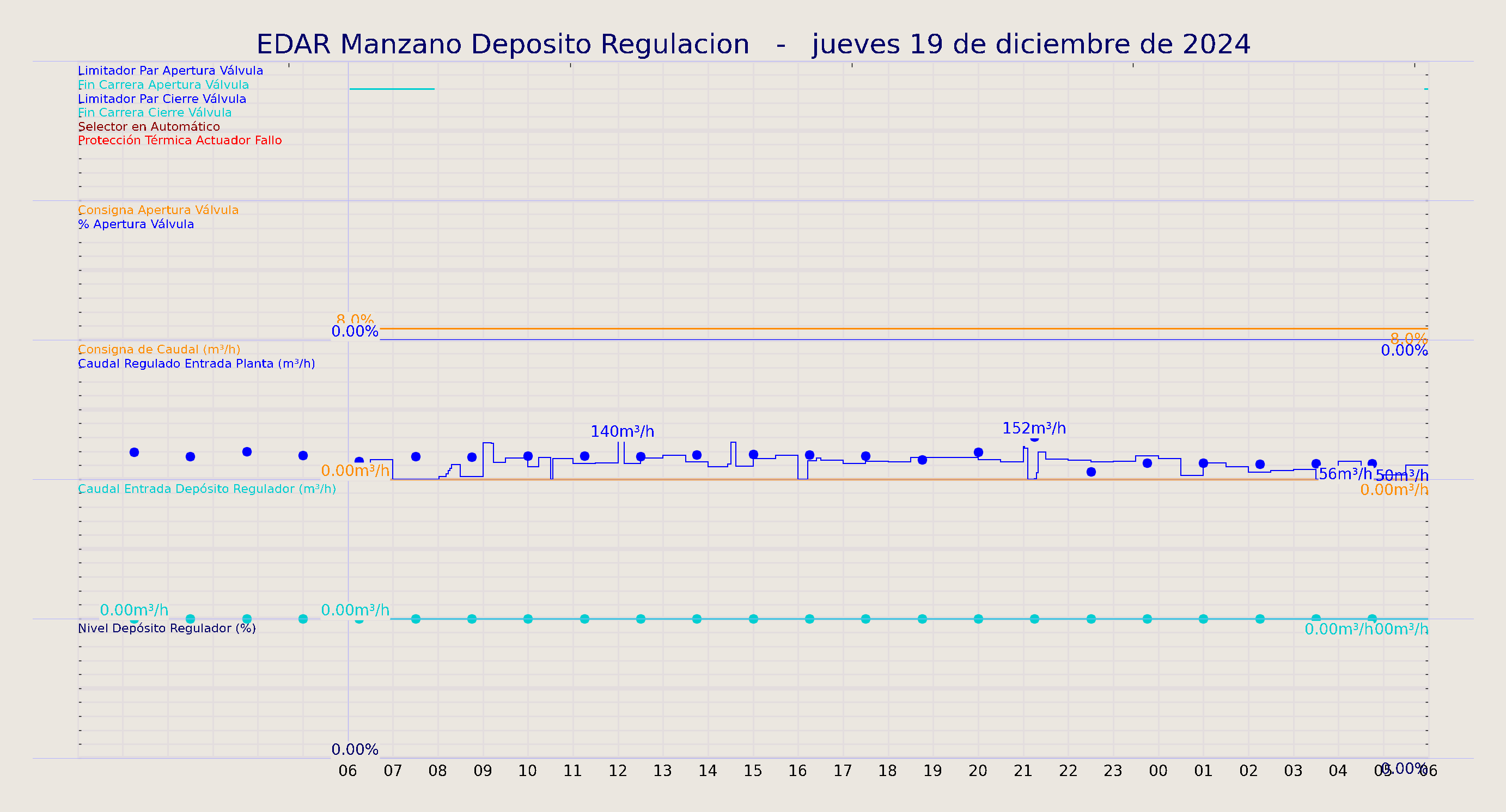 ../../imagenes/vid/2024/EDAR Manzano Deposito Regulacion/2024-12-19 EDAR Manzano Deposito Regulacion.png